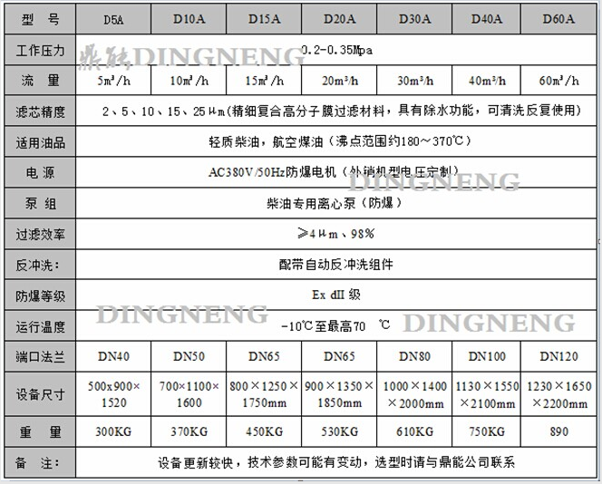 大流量柴油凈化過濾器