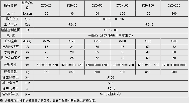 絕緣油真空濾油機