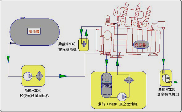 真空濾油機(jī)